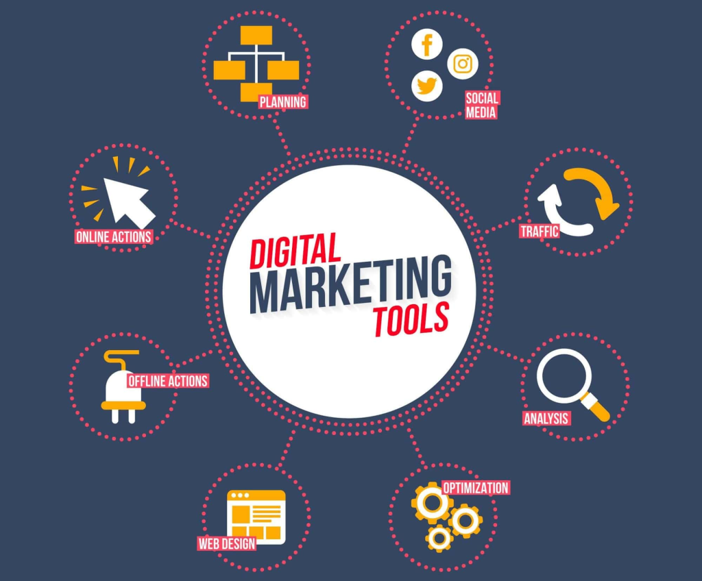 blogging tools in Kenya
