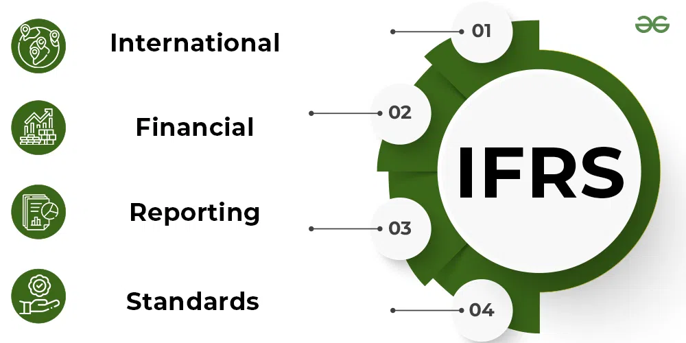 IFRS Accounting in Kenya