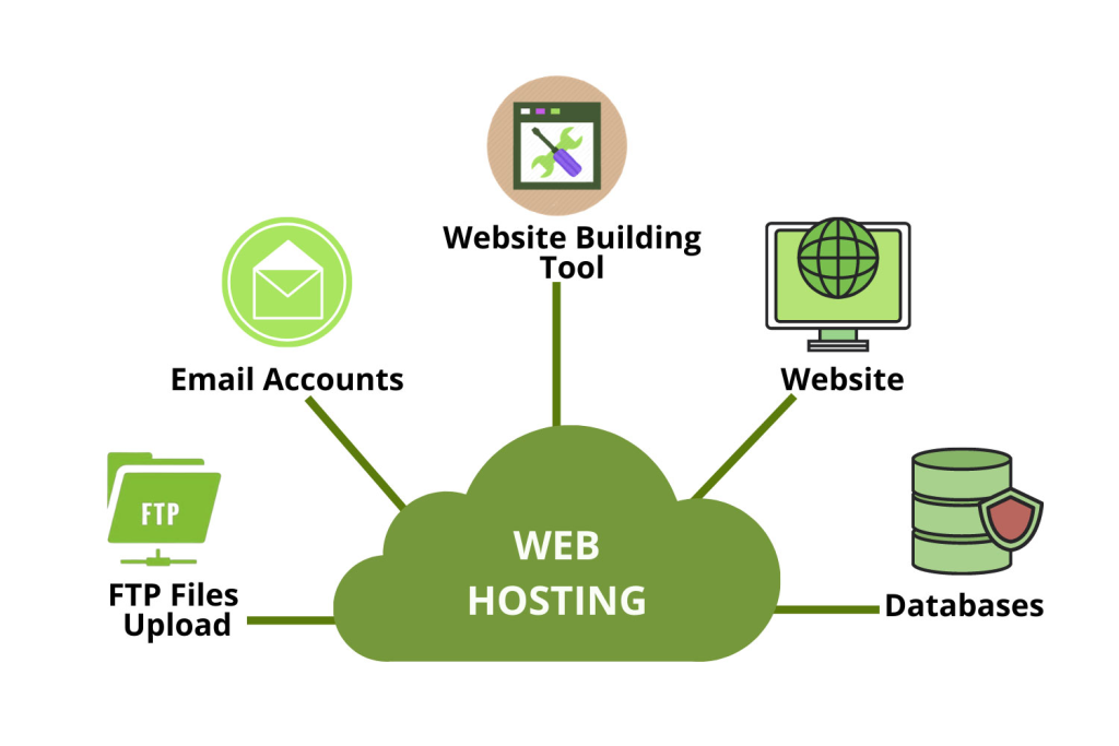 cheap hosting in Kenya