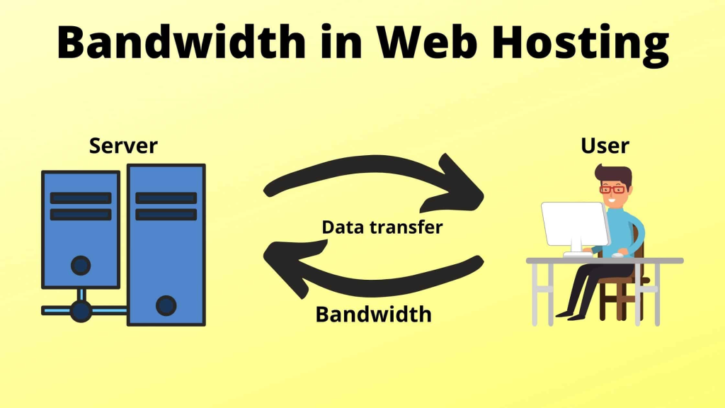 cheap hosting in Kenya