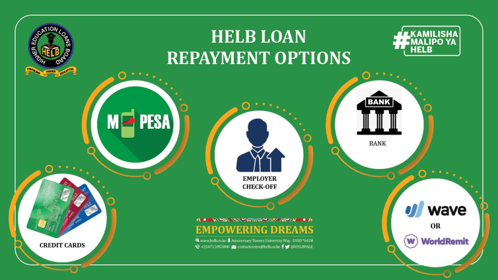 HELB Repayment in Kenya