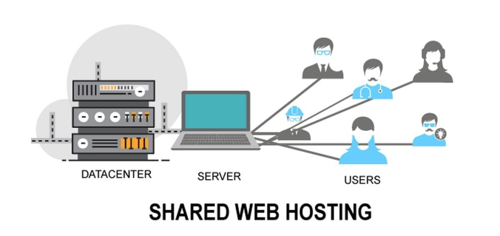Web Hosting Myths in Kenya
