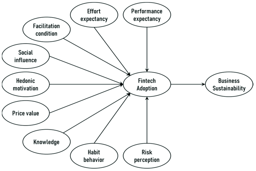 Money market funds in Kenya