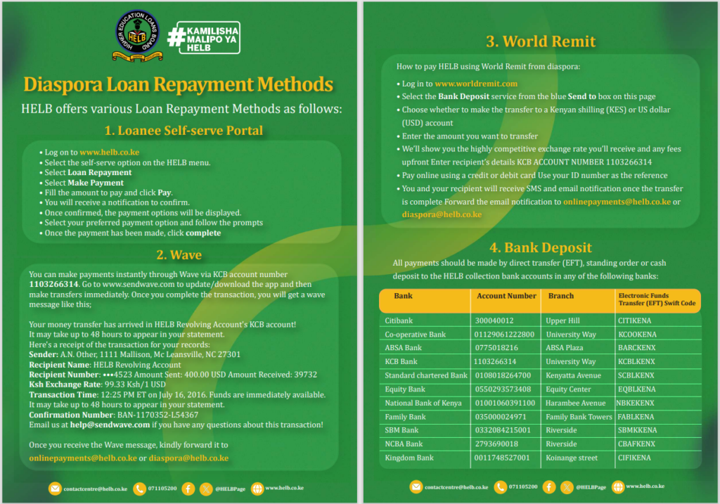 HELB repayment in Kenya