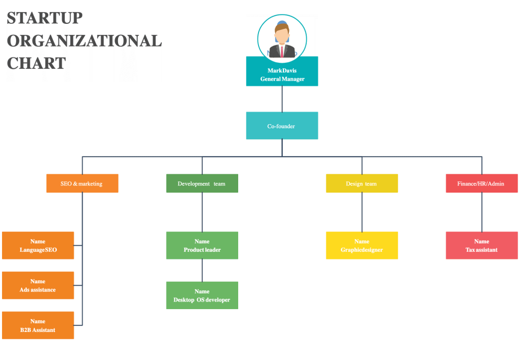 Business Plan in Kenya