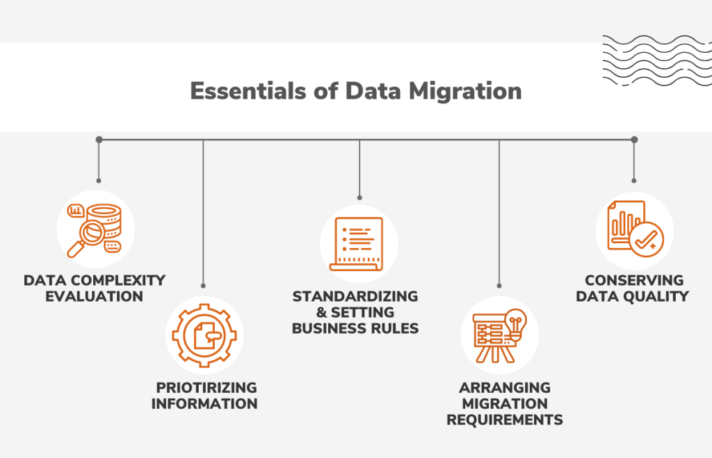 Migrate Your Website