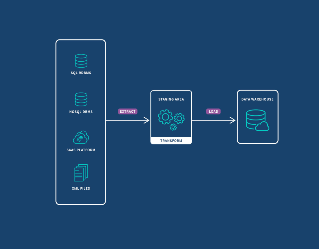 Migrate Your Website
