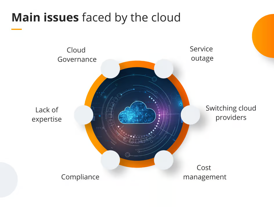 cloud hosting in Kenya
