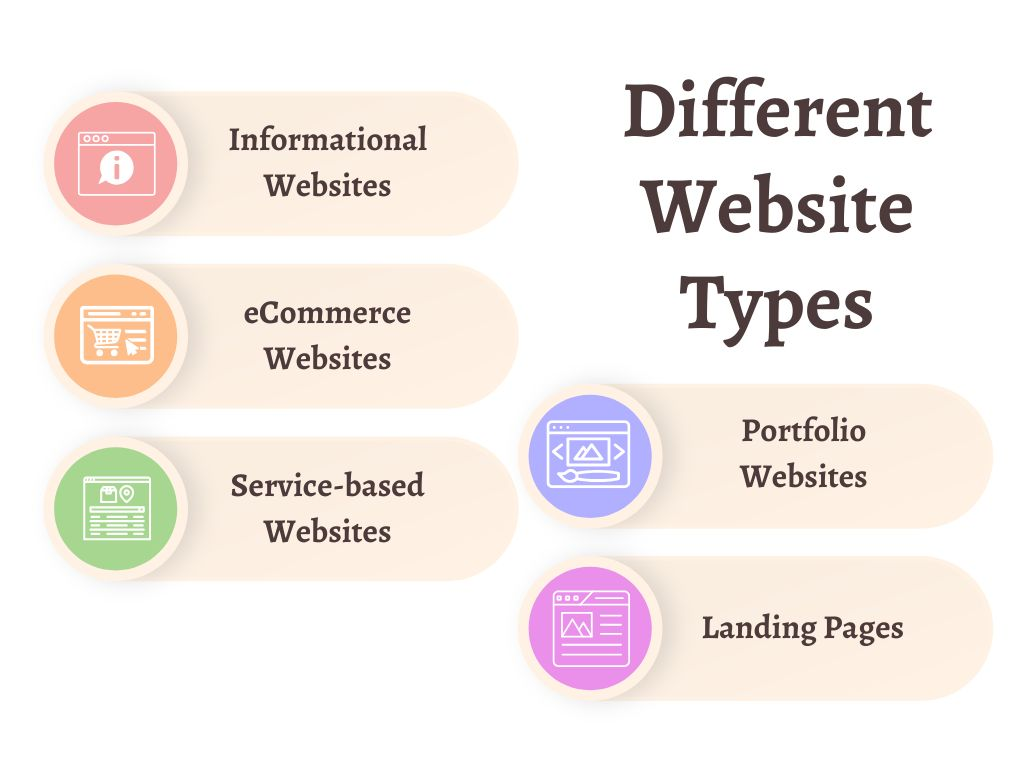 Website Building in Kenya