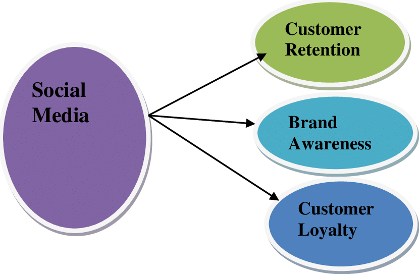 Digital Marketing in Kenya