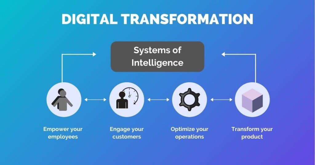 digital economy in Kenya