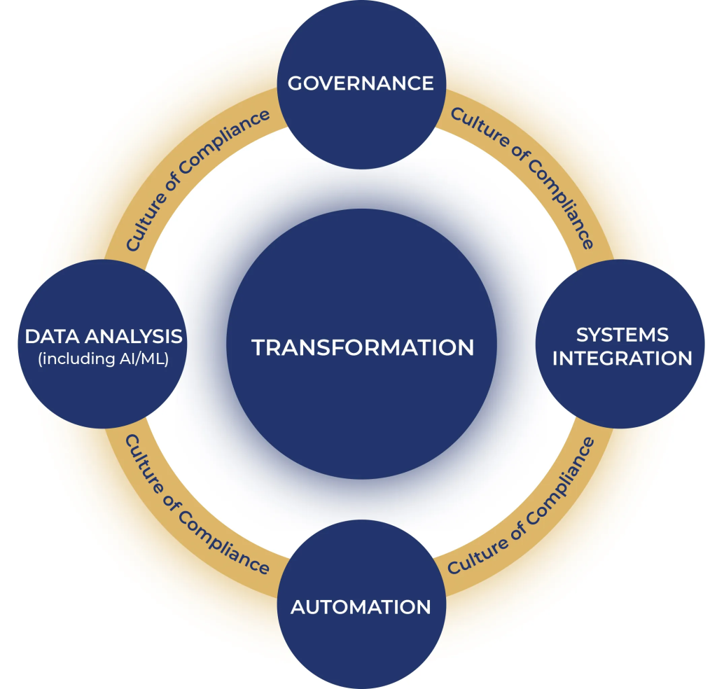 digital economy in Kenya