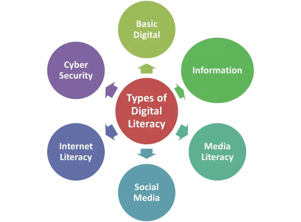digital literacy in Kenya