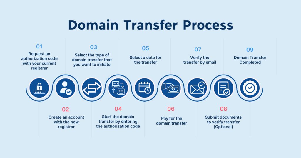 Transfer Your Domain